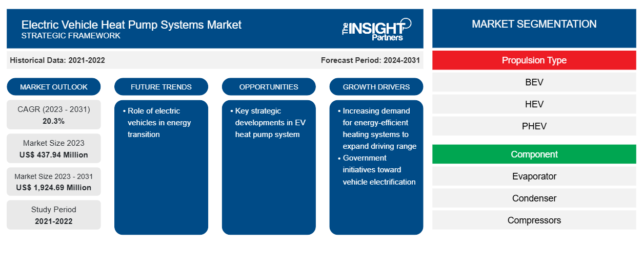 electric-vehicle-heat-pump-systems-market