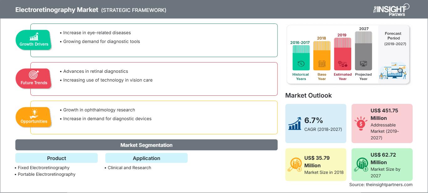 electroretinography-market