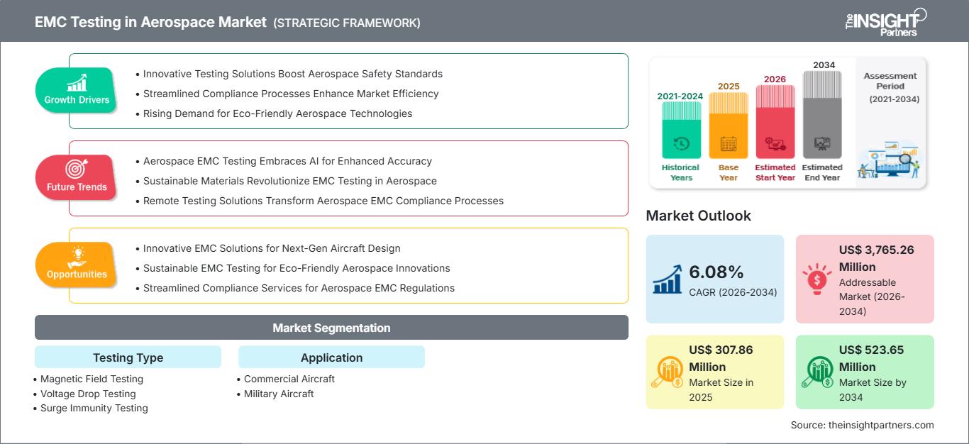 emc-testing-in-aerospace-market