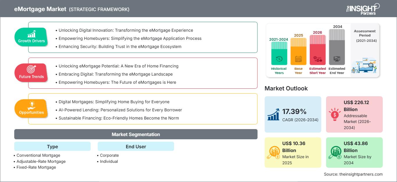 emortgage-market