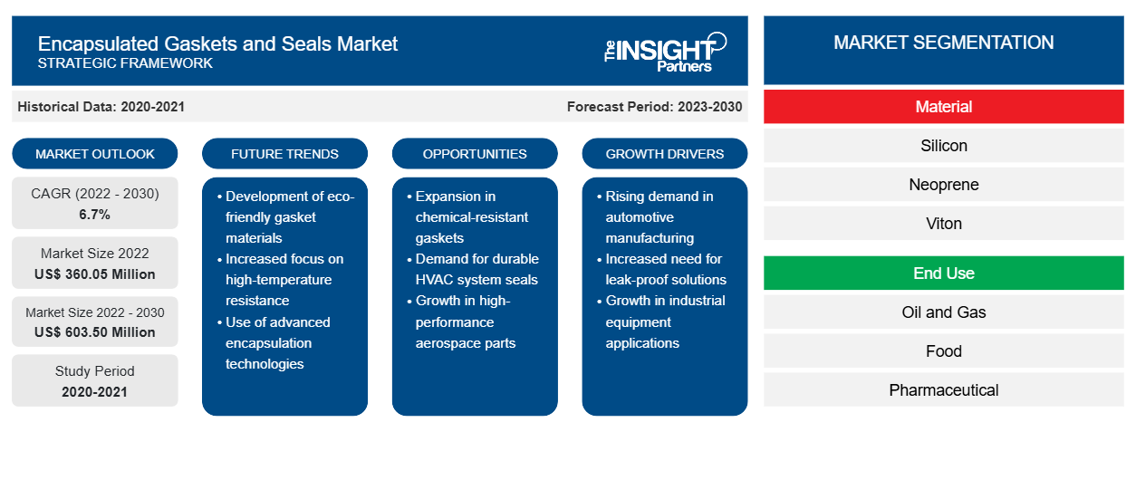 encapsulated-gaskets-and-seals-market