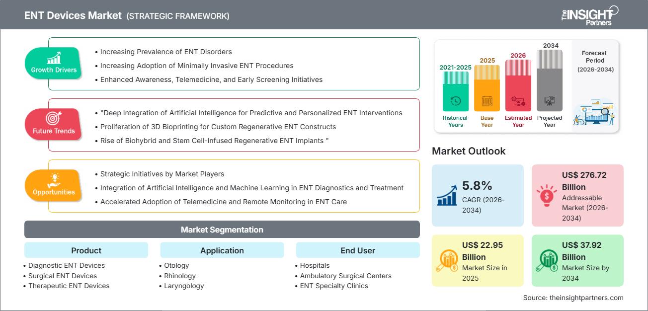 ent-devices-market