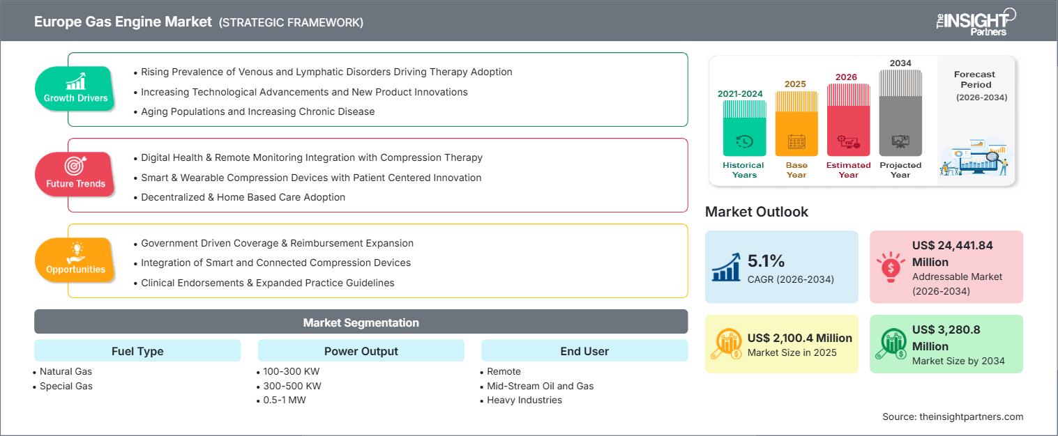 europe-gas-engine-market