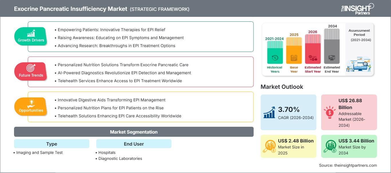 exocrine-pancreatic-insfficiency-market
