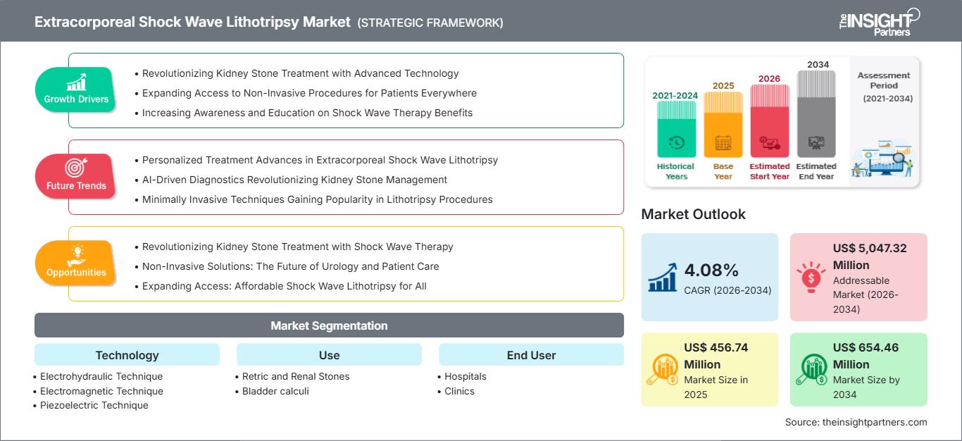 extracorporeal-shock-wave-lithotripsy-market
