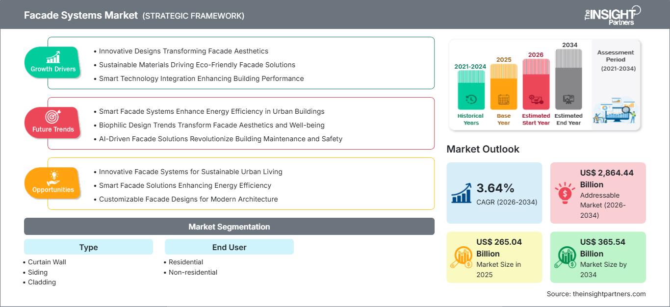 facade-systems-market