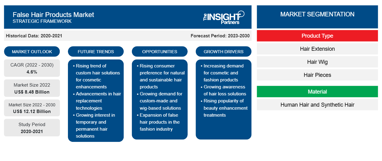 false-hair-products-market