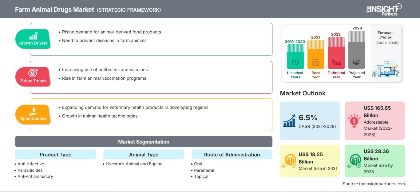 farm-animal-drugs-market