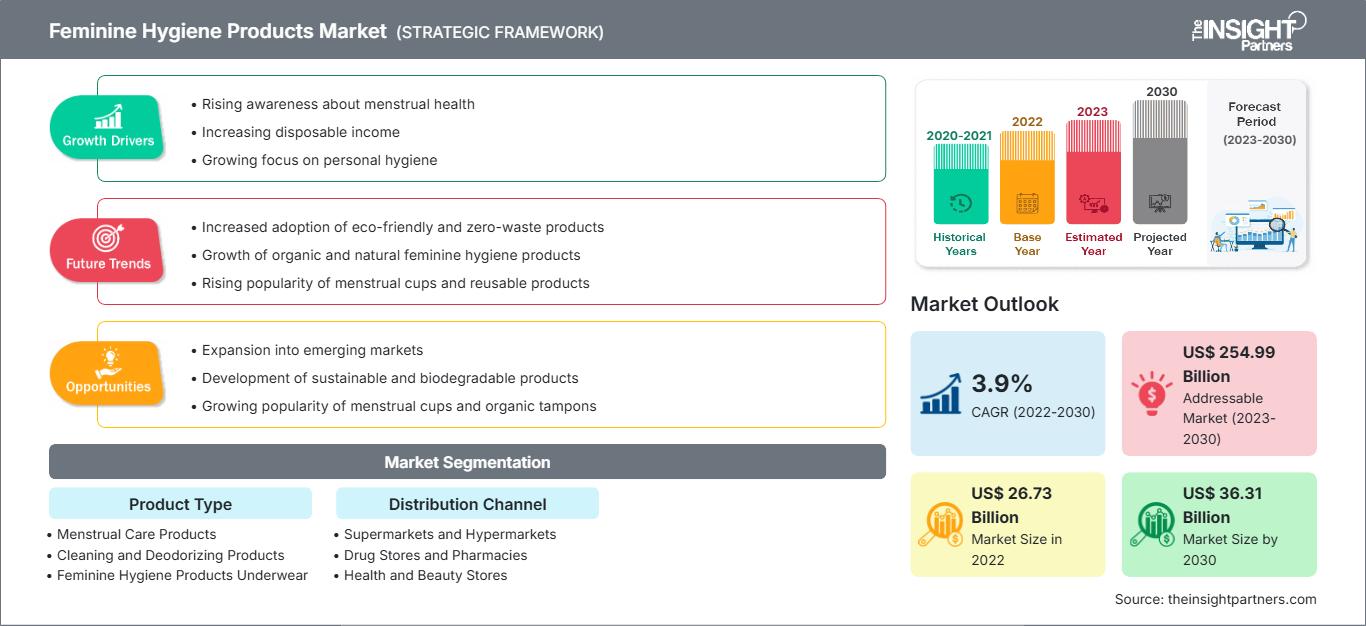 feminine-hygiene-market