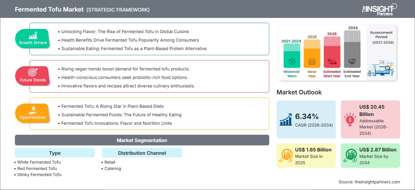 fermented-tofu-market