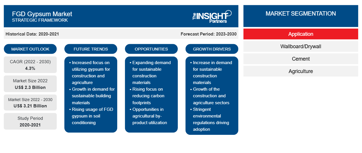 fgd-gypsum-market
