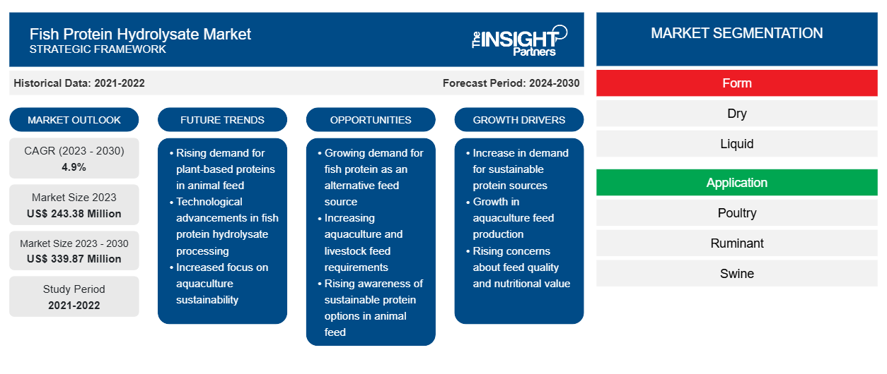 fish-protein-hydrolysate-market-for-animal-feed-application