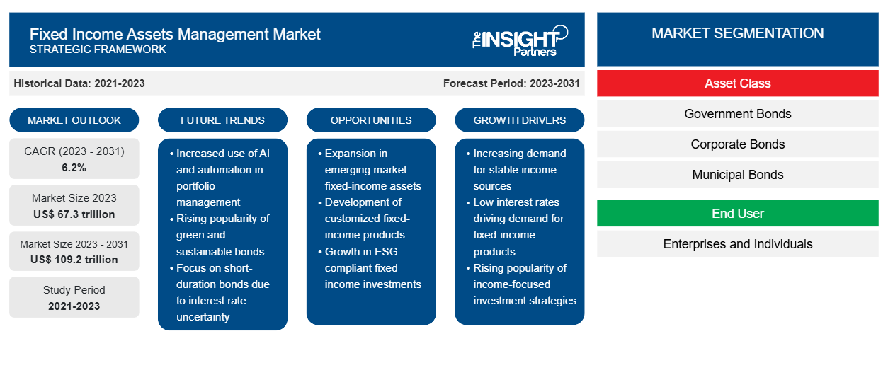 fixed-income-assets-management-market