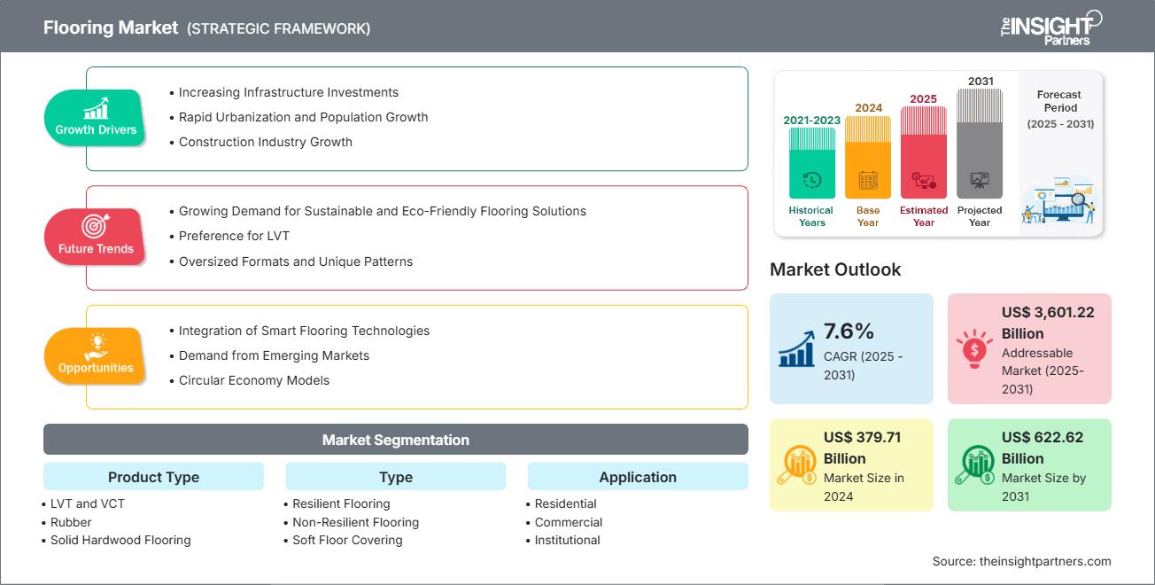 flooring-market