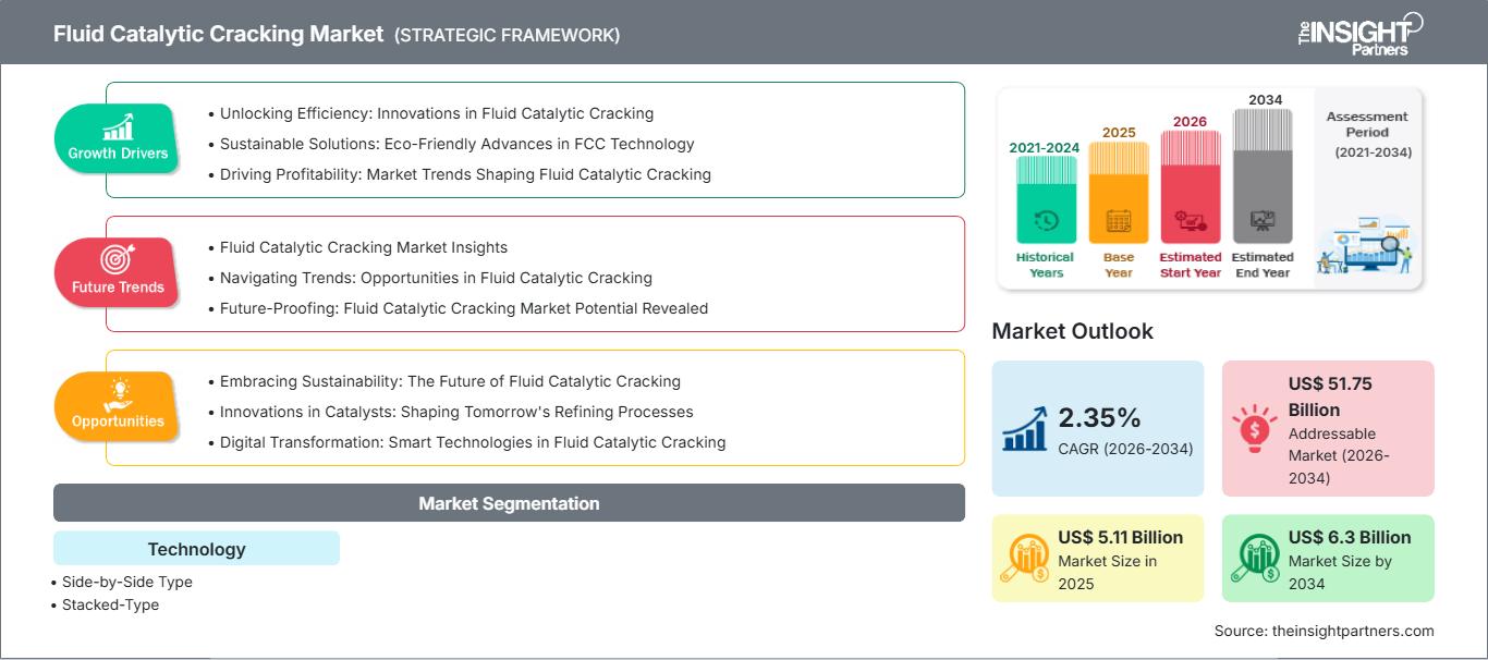 fluid-catalytic-cracking-market