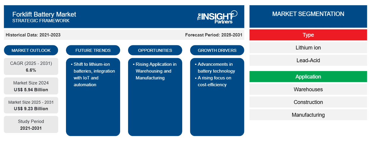 forklift-battery-market