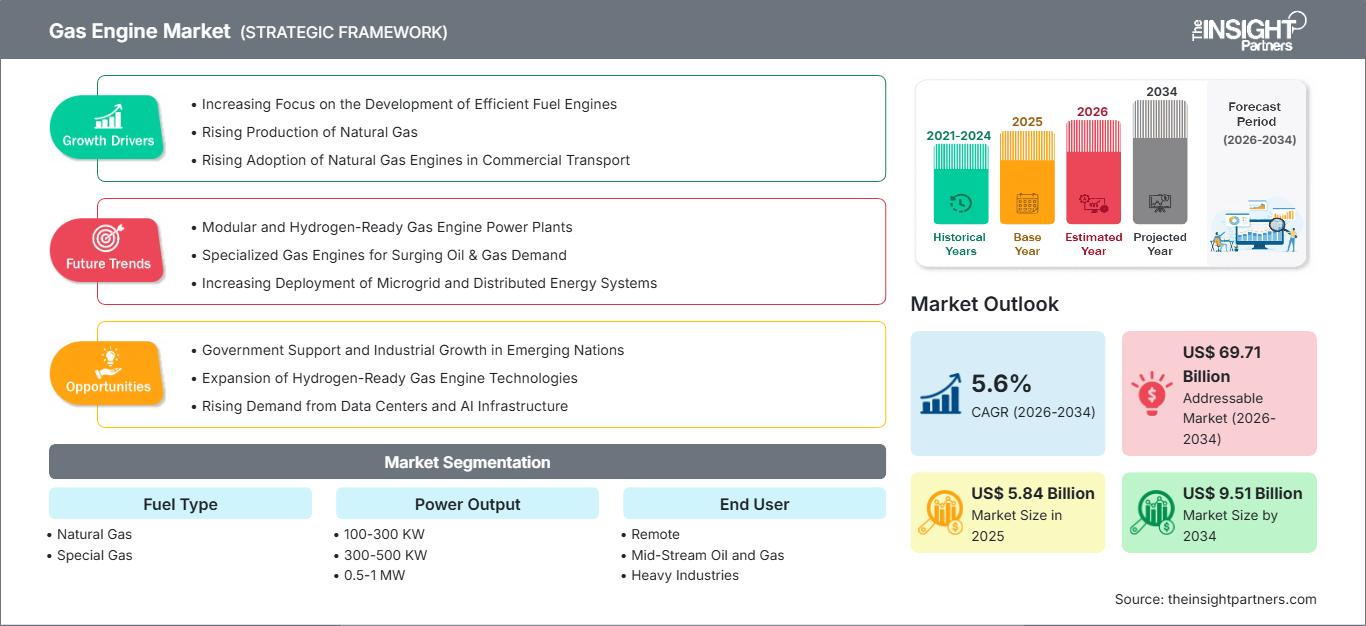 gas-engine-market