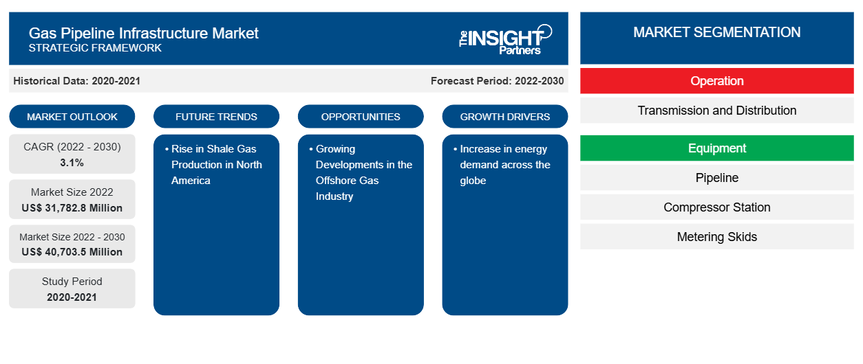 gas-pipeline-infrastructure-market