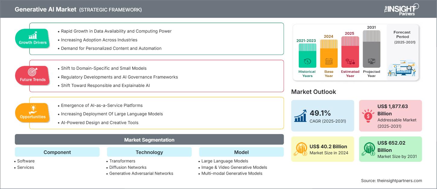 generative-ai-market