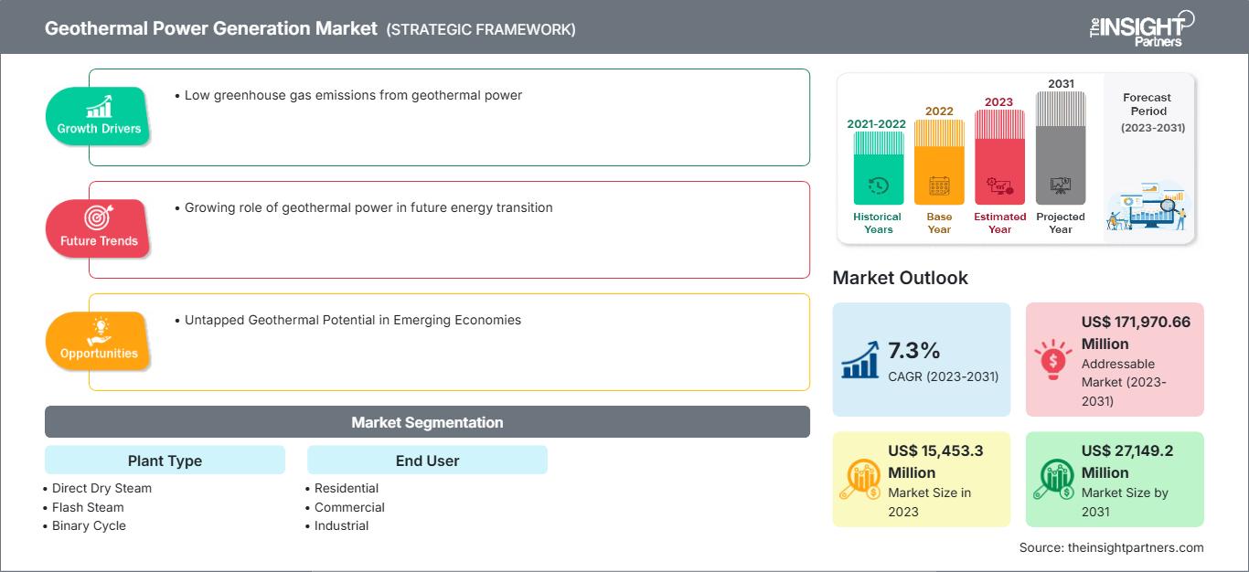 geothermal-power-generation-market