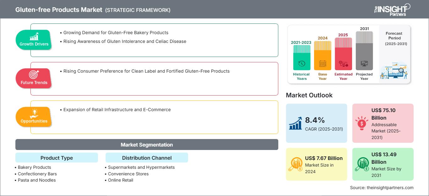 gluten-free-products-market
