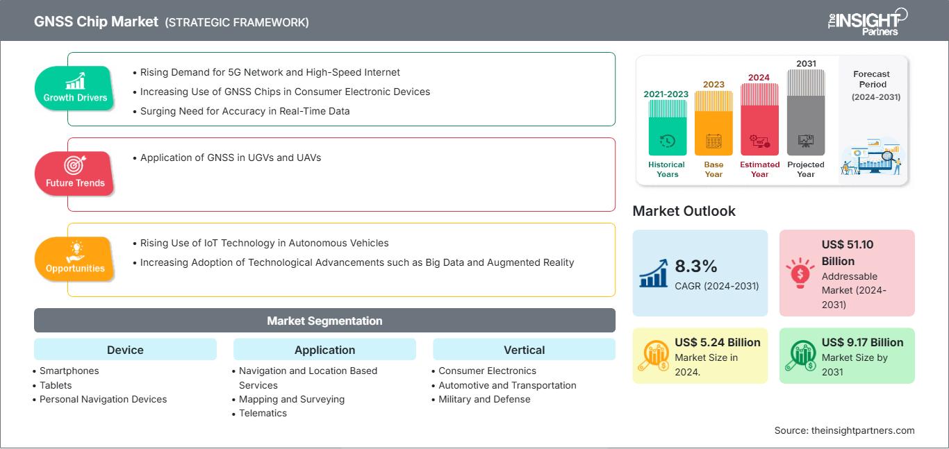 gnss-chip-market