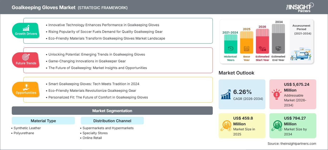 goalkeeping-gloves-market