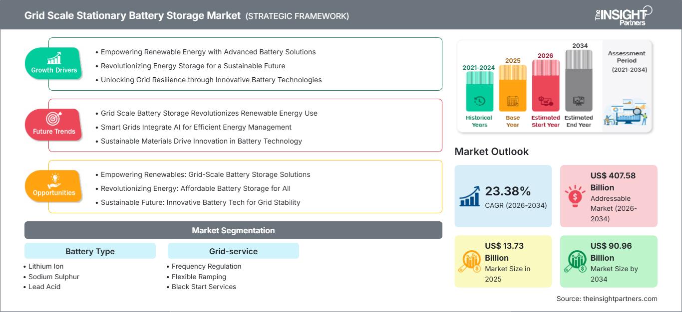 grid-scale-stationary-battery-storage-market