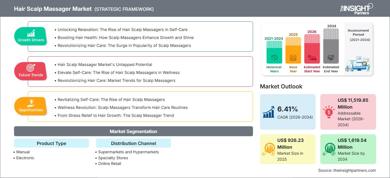 hair-scalp-massager-market