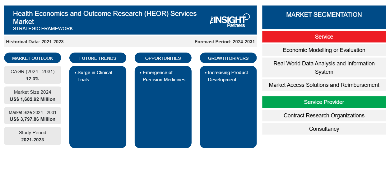 health-economics-and-outcomes-research-heor-services-market