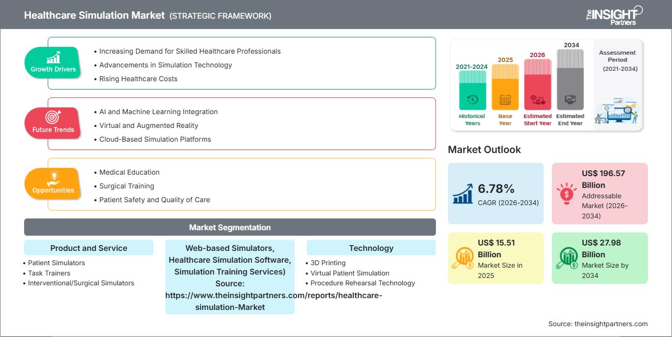 healthcare-simulation-market