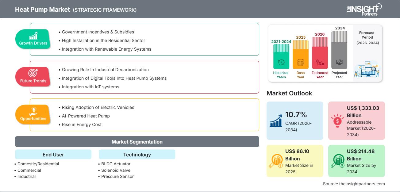 heat-pump-market