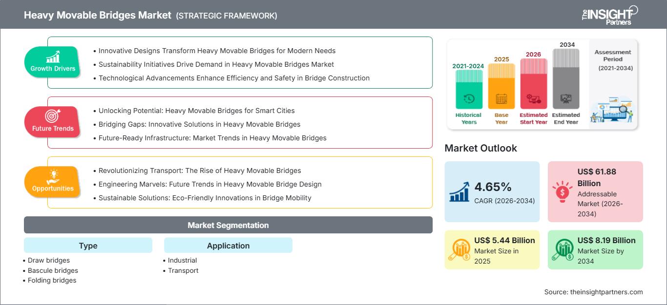 heavy-movable-bridges-market