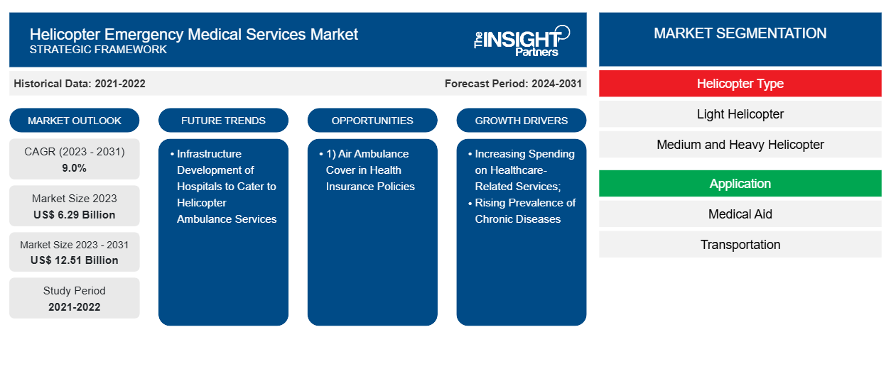helicopter-emergency-medical-services-market