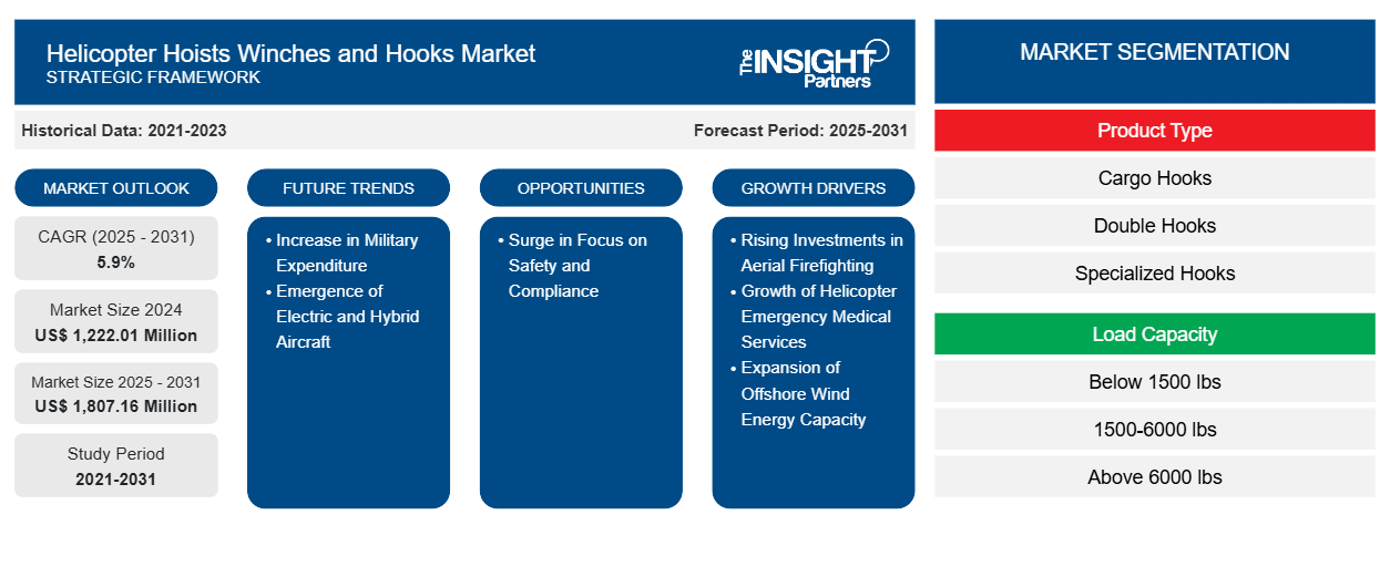 helicopter-hoist-winches-and-hooks-market