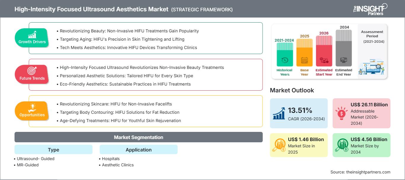 high-intensity-focused-ultrasound-aesthetics-market