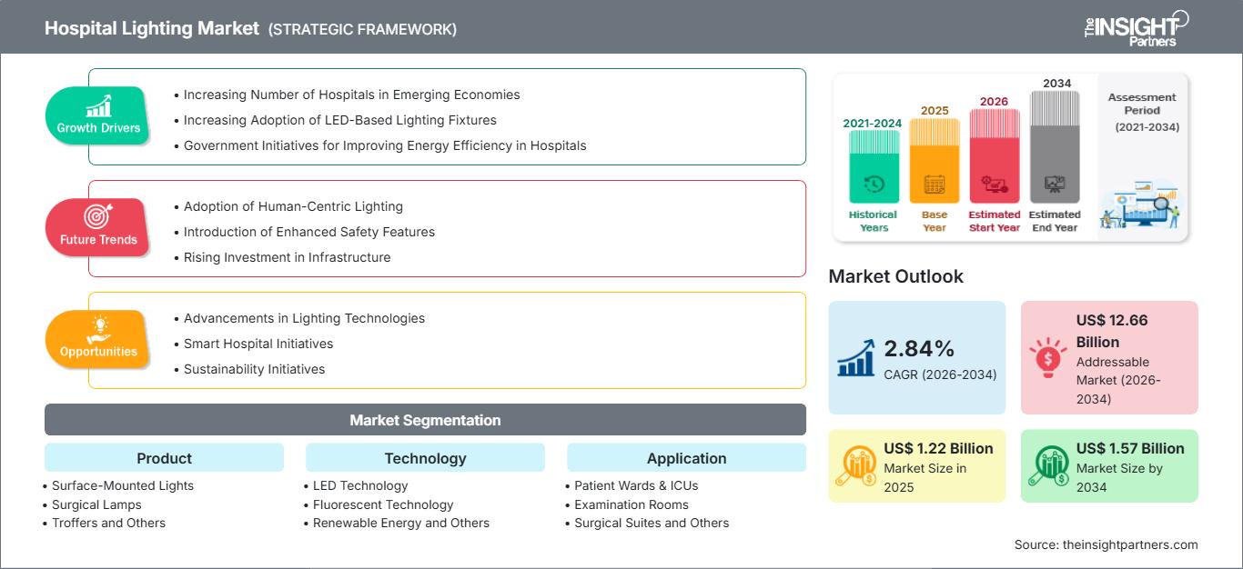 hospital-lighting-market