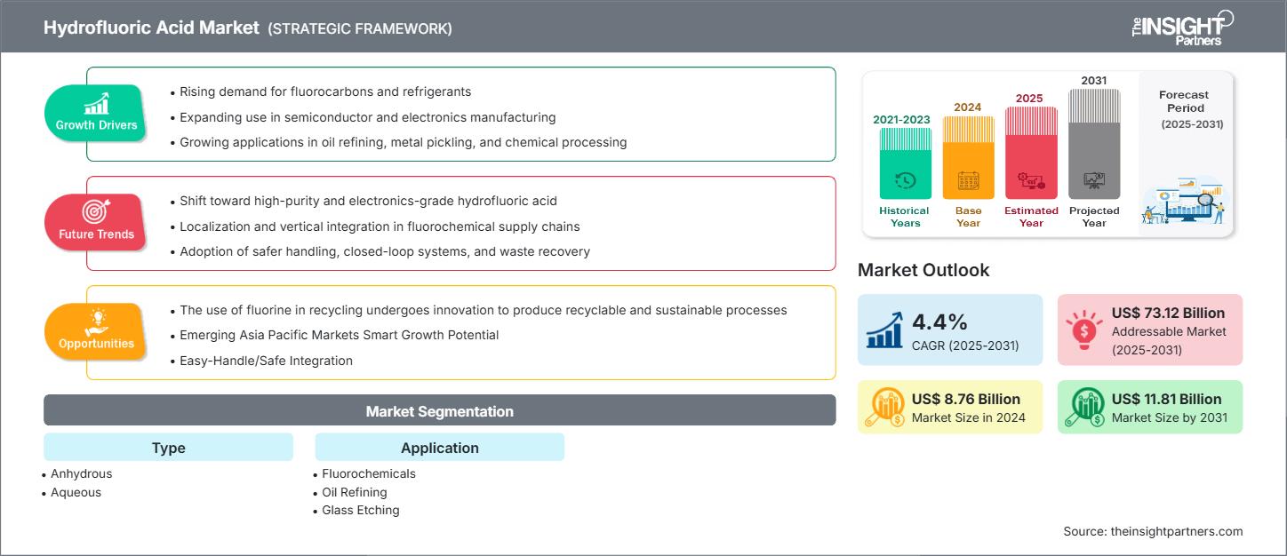 hydrofluoric-acid-market