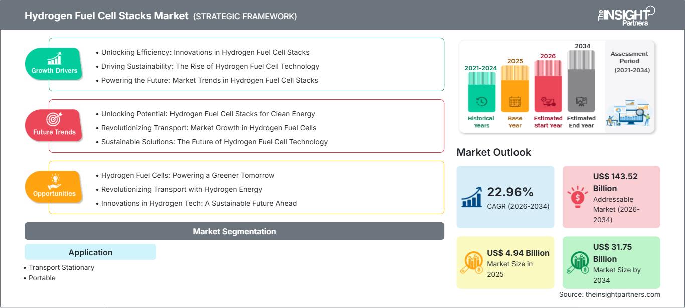 hydrogen-fuel-cell-stacks-market