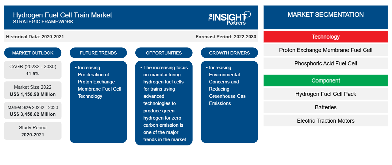 hydrogen-fuel-cell-train-market