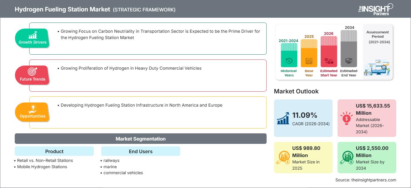 hydrogen-fueling-station-market