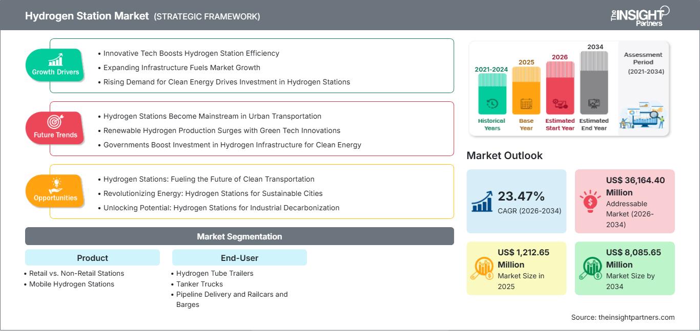 hydrogen-station-market