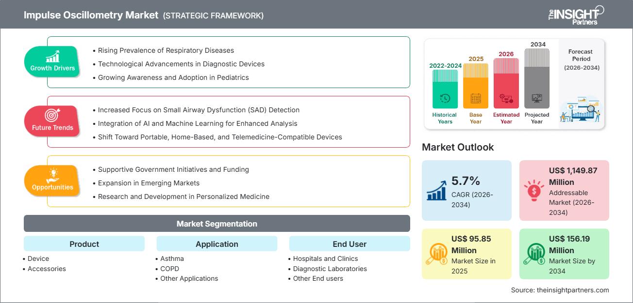 impulse-oscillometry-market