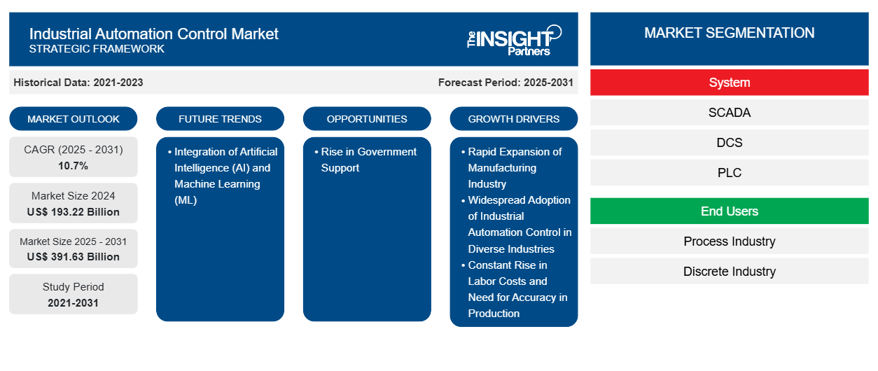 industrial-automation-control-market