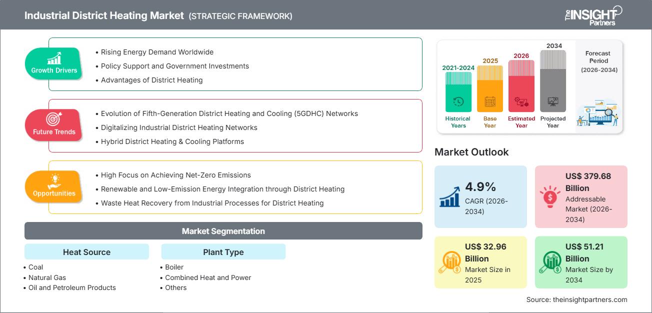 industrial-district-heating-market