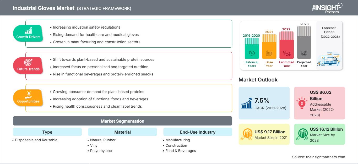 industrial-gloves-market