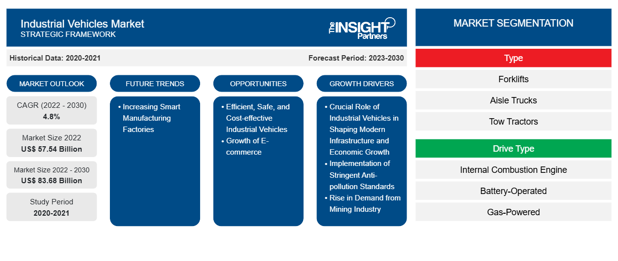 industrial-vehicles-market