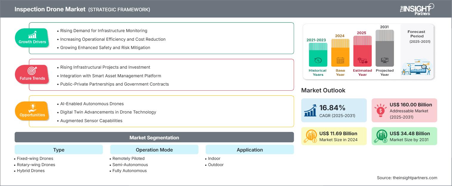 inspection-drone-market