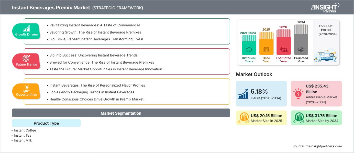 instant-beverages-premix-market