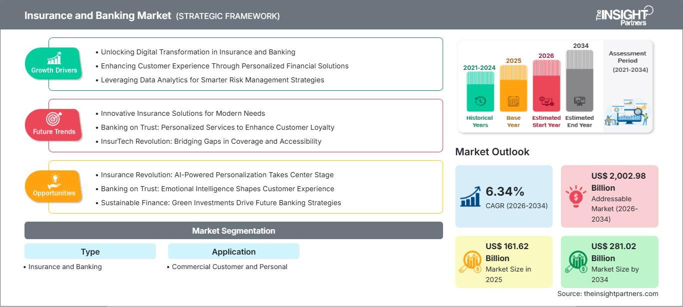 insurance-and-banking-market